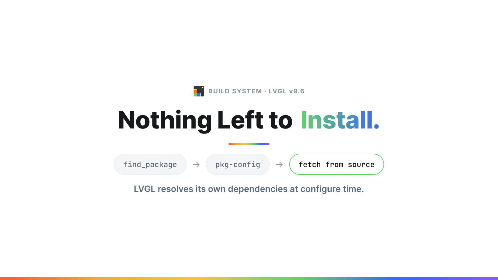 Getting Started with LVGL v9.6 with 50 Lines of Code