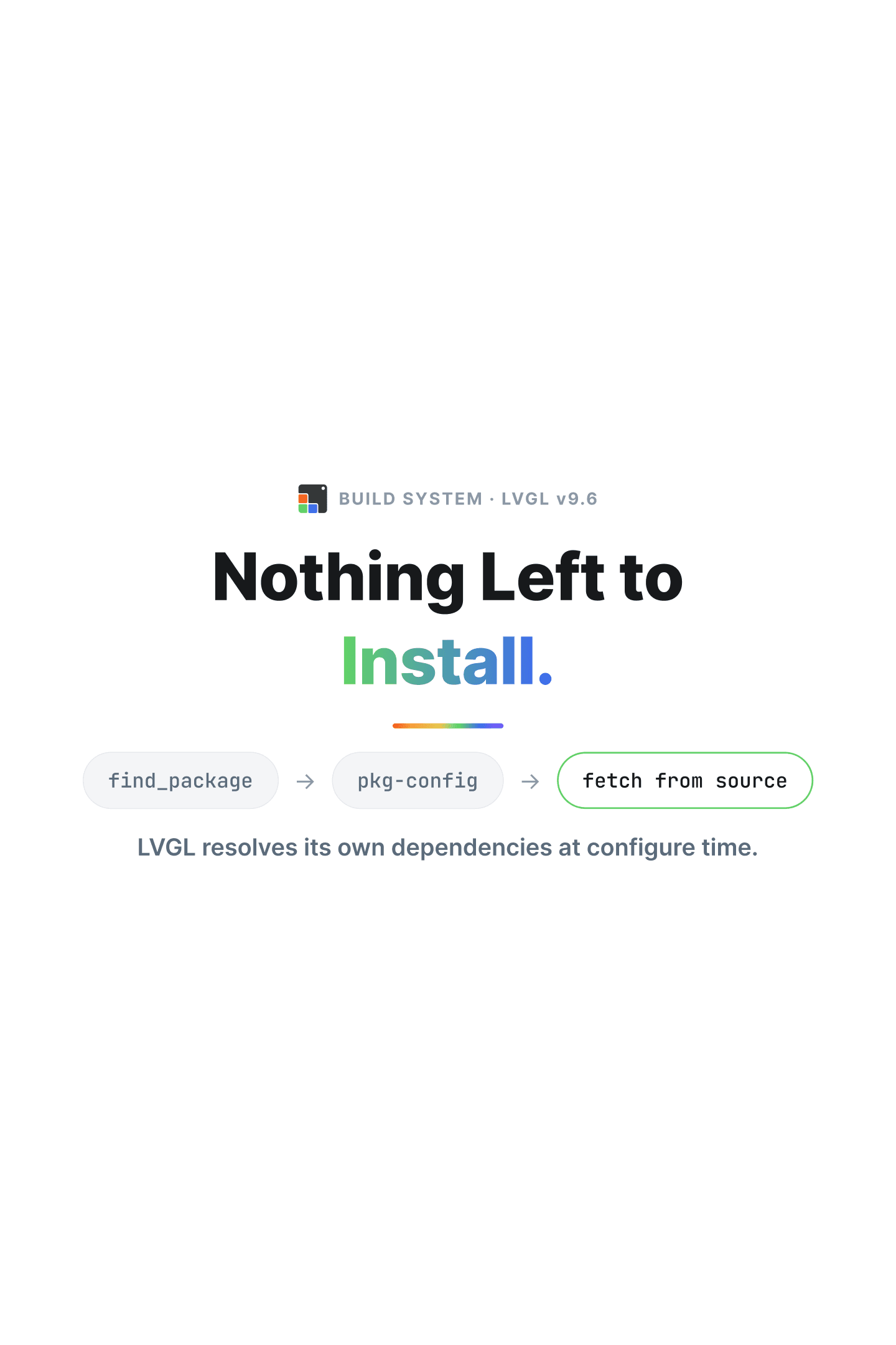 Getting Started with LVGL v9.6 with 50 Lines of Code