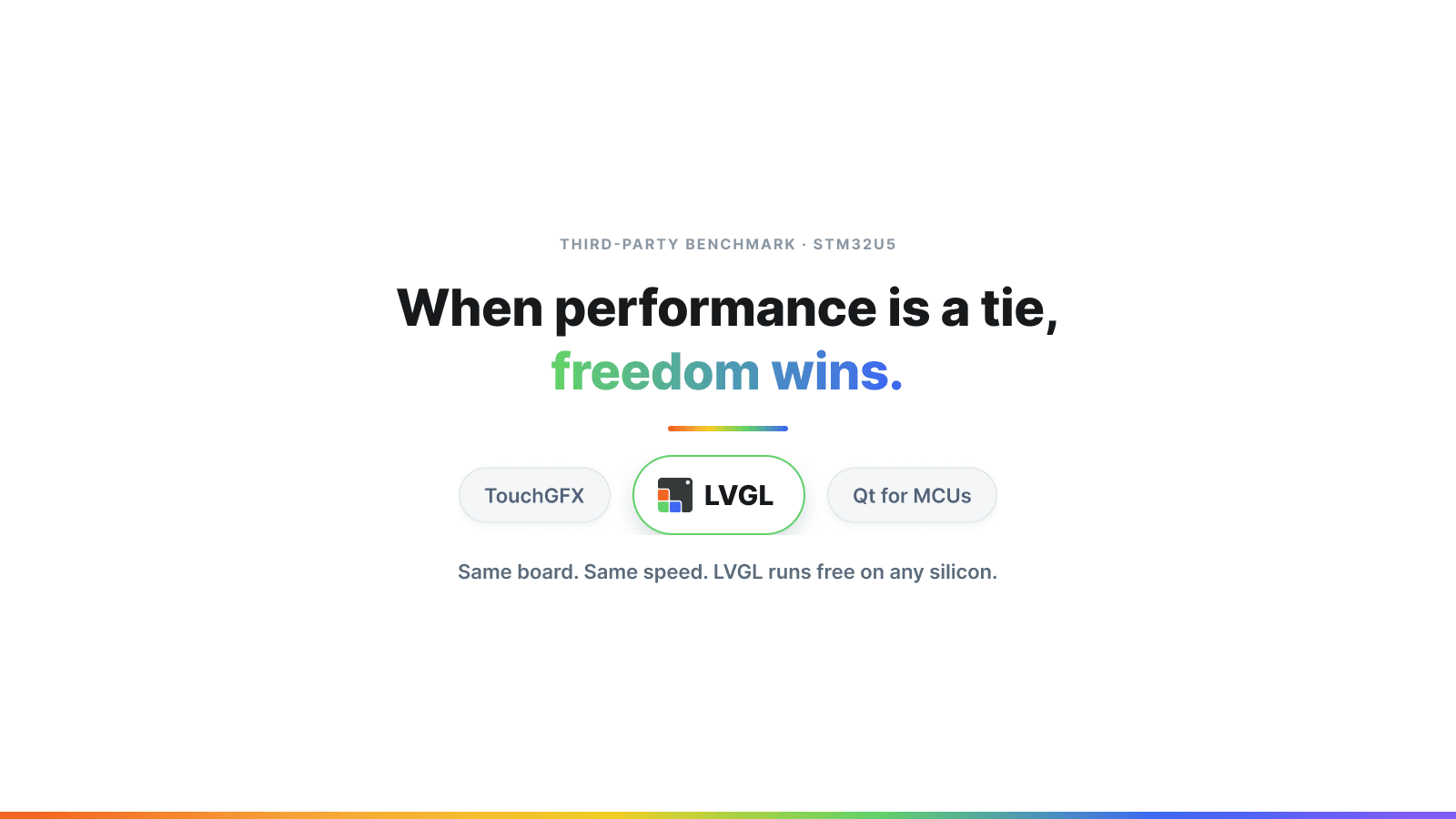 LVGL vs. TouchGFX vs. Qt for MCUs: When Performance Is Basically the Same, What Are You Paying For?