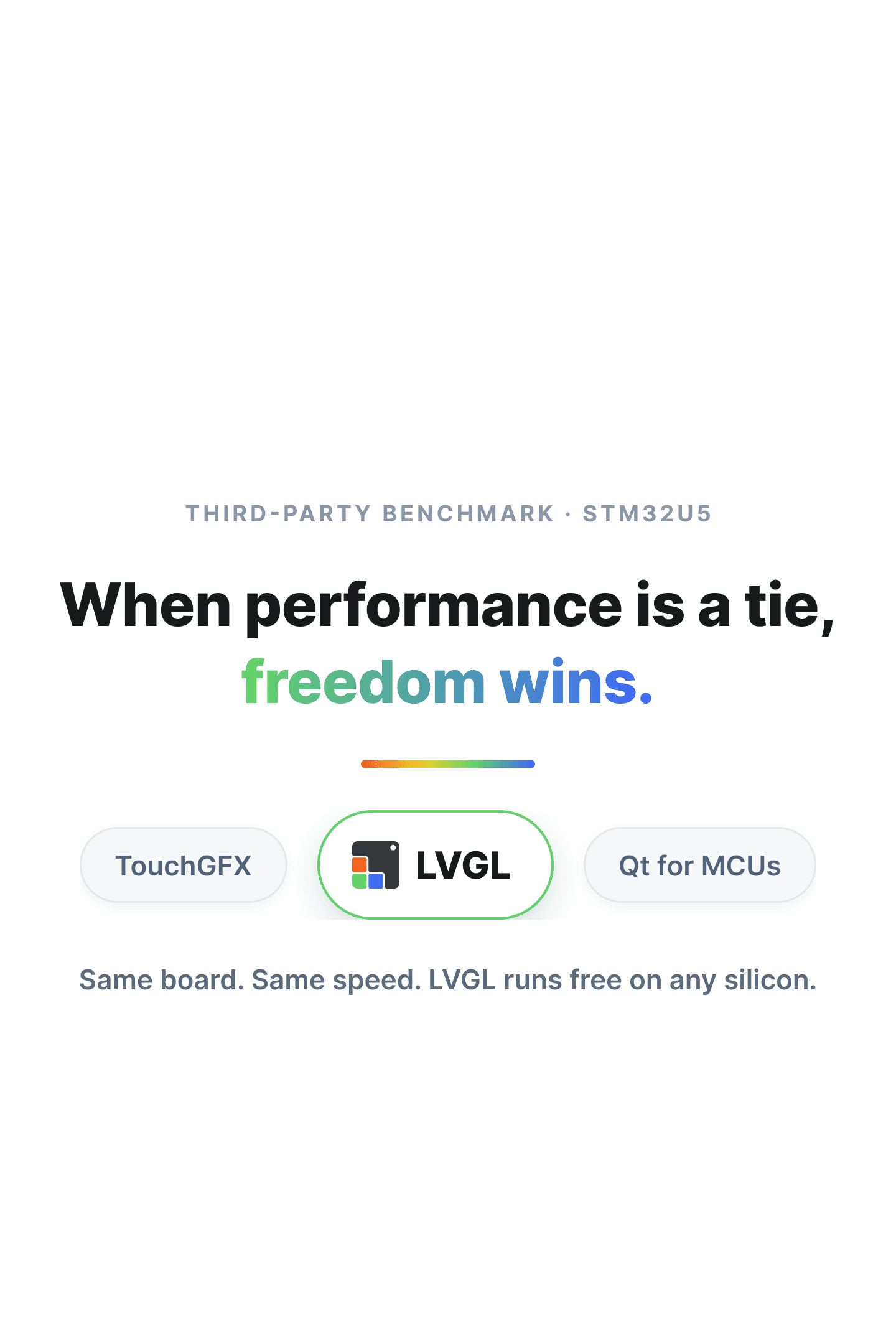 LVGL vs. TouchGFX vs. Qt for MCUs: When Performance Is Basically the Same, What Are You Paying For?