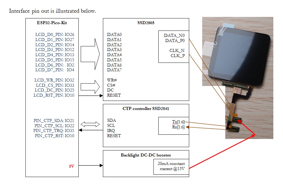 ESP32 到 LCD 引脚图