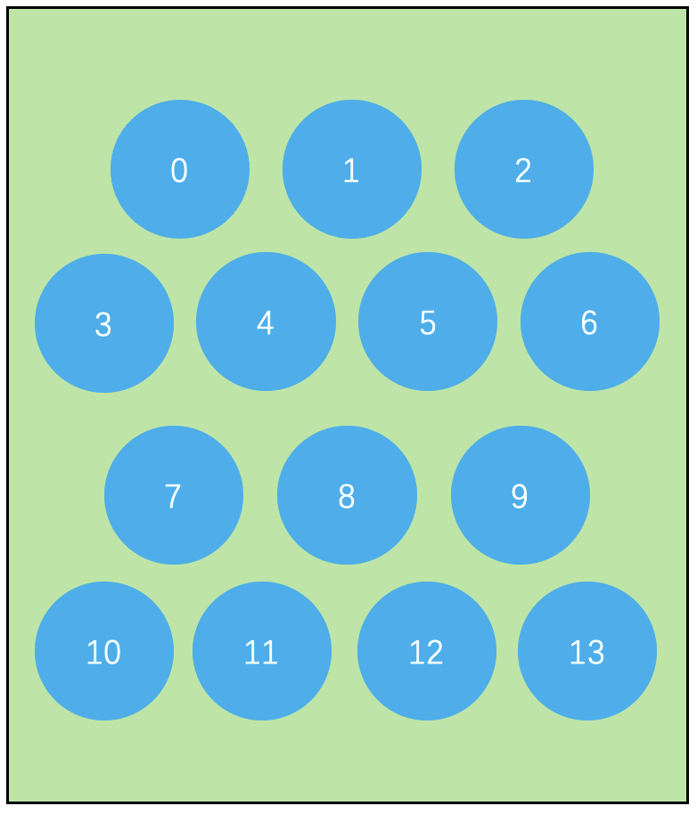 Index-to-row/column mapping for the honeycomb grid across rows 0 through 3