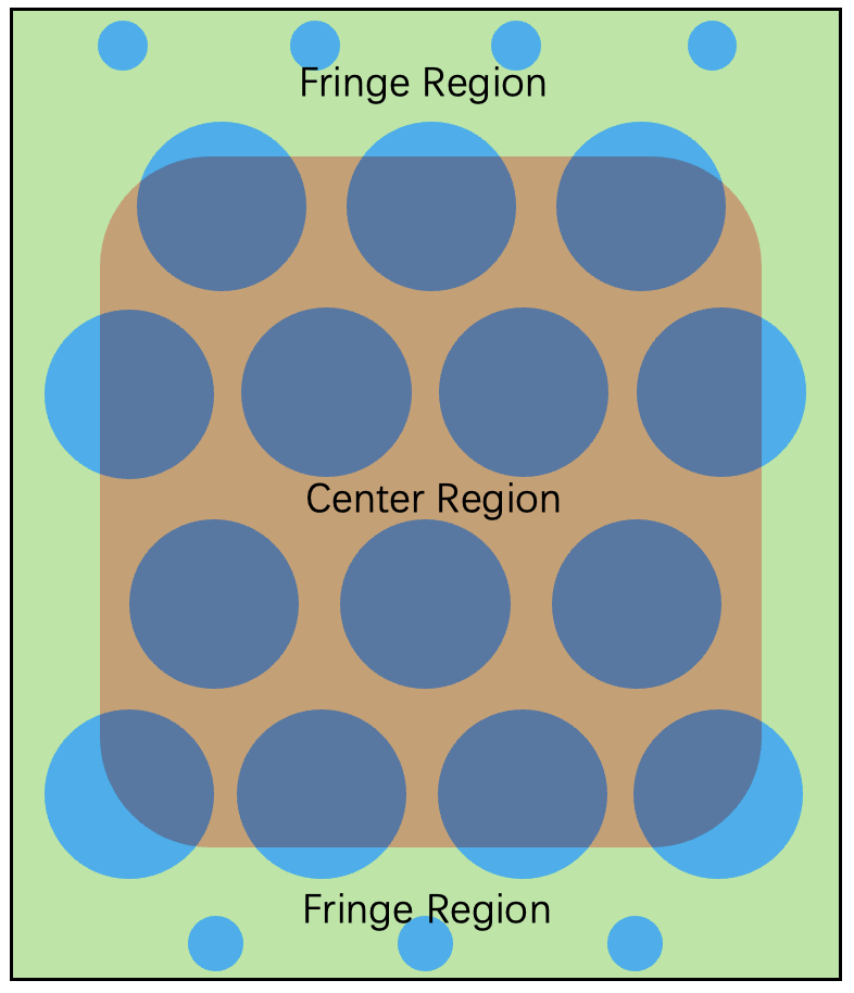 Distance field zones: red center region and middle fringe transition band