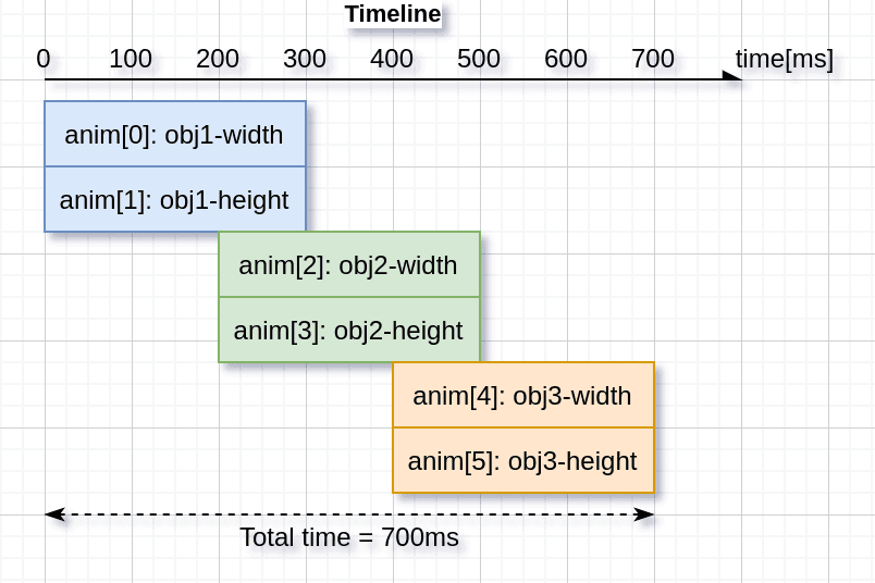 Anim Timeline