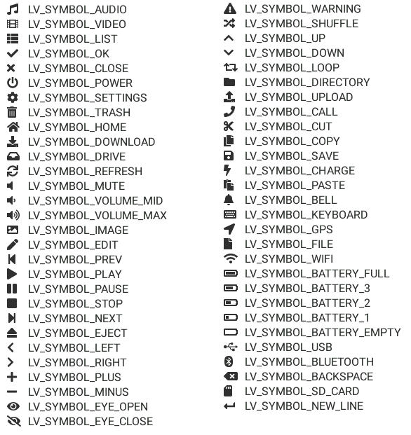 Symbols