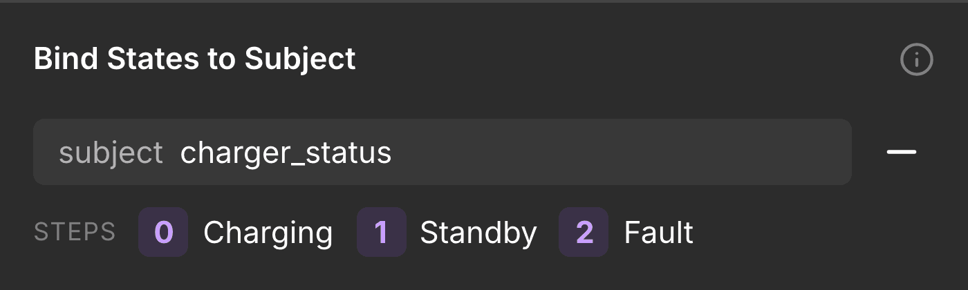 Bind States to Subject with its 0-based Steps map